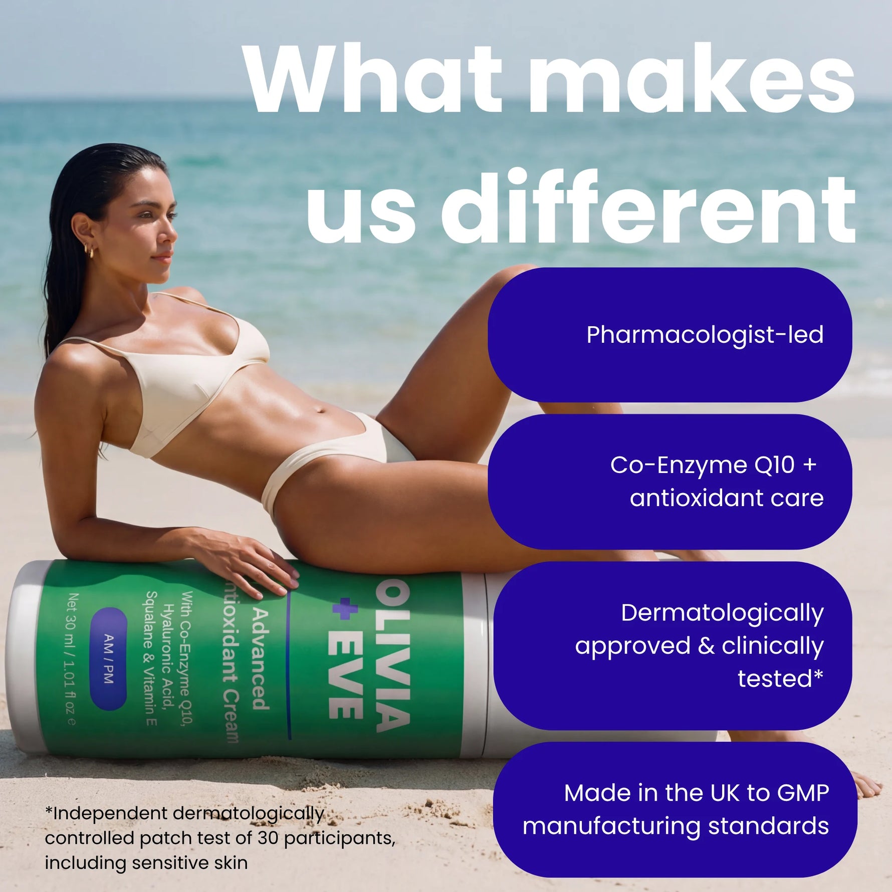 A woman in a white bikini reclines on a beach while resting on a green and white OLIVIA + EYE Advanced Ceramide Cream tube. Large white text reads 'What makes us different' with four dark blue callout boxes listing key features: Pharmacologist-led, Co-Enzyme Q10 + antioxidant care, Dermatologically approved & clinically tested, and Made in the UK to GMP manufacturing standards.