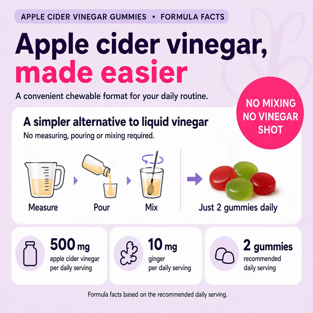 An infographic explaining how to use apple cider vinegar gummies, featuring a purple and white layout with text, icons, and illustrations of a measuring cup, pouring, mixing, and four gummies (two red, two green).