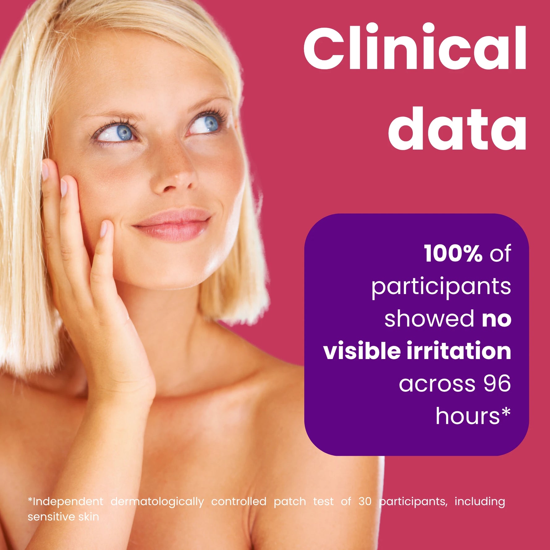 Promotional graphic with a blonde woman touching her face against a pink background, with large white text reading 'Clinical data' and a purple box stating '100% of participants showed no visible irritation across 96 hours'.