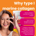 Promotional graphic for marine collagen supplement with a smiling woman holding a capsule near her eye, a white bottle behind her, and orange background with text callouts about Type I collagen benefits.