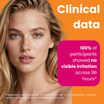 A promotional graphic with a close-up portrait of a woman on the left, an orange background on the right, and large white text reading 'Clinical data.' A magenta callout box states '100% of participants showed no visible irritation across 96 hours*.