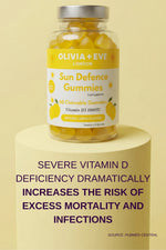 Bottle of Olivia + Eve Sun Defence Gummies on a yellow background with text about vitamin D deficiency.