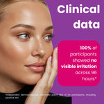 Promotional graphic with a close-up of a woman's face touching her cheek, alongside large white text reading 'Clinical data' and a bright pink box stating '100% of participants showed no visible irritation across 96 hours'.